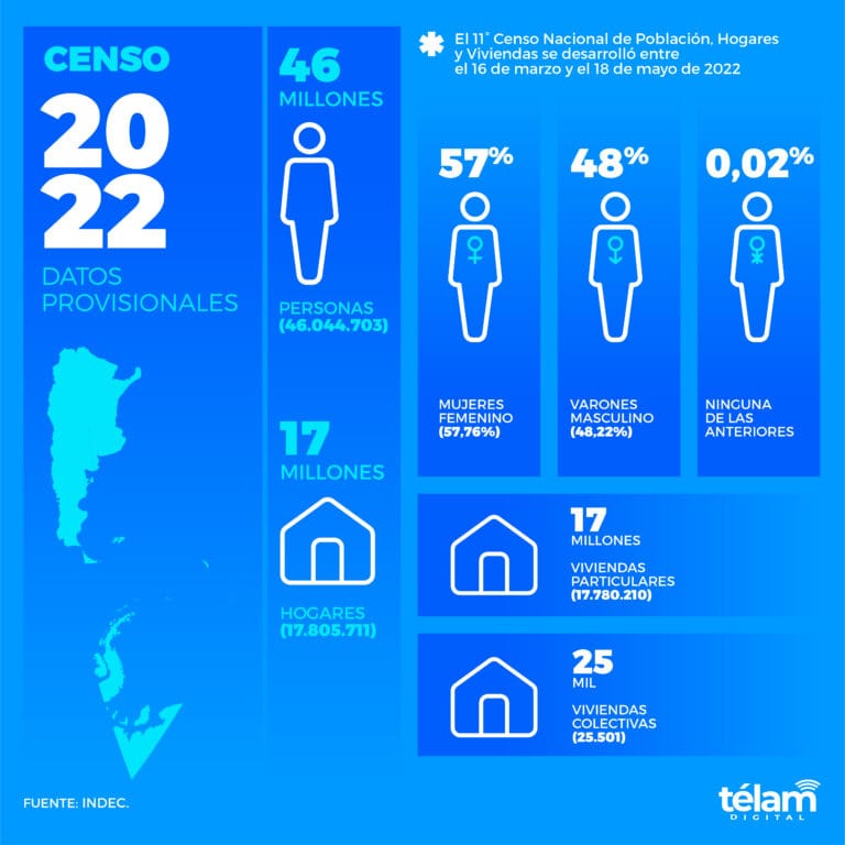 SE PRESENTO INFORME SOBRE EL CENSO 2023